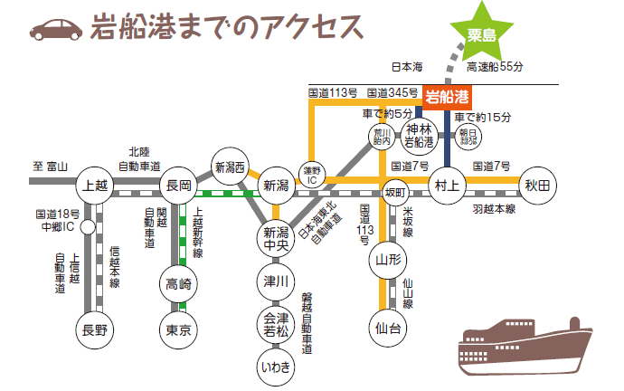 粟島浦村（粟島）へのアクセス