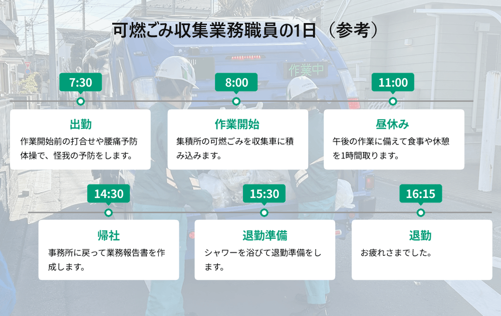 可燃ごみ収集業務の1日（参考）