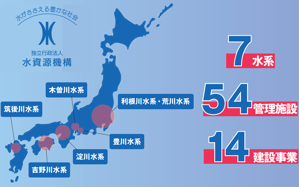 水資源機構が担う、日本の水インフラ